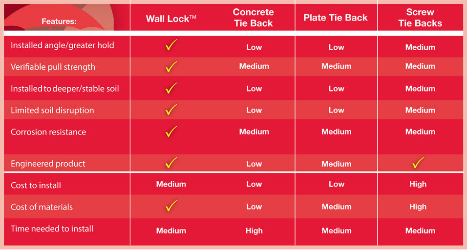 wall anchoring comparison chart