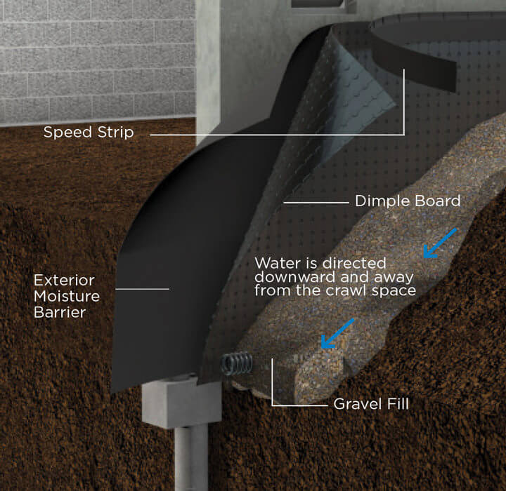 exterior basement waterproofing