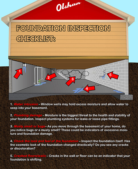 Foundation Repair Checklist