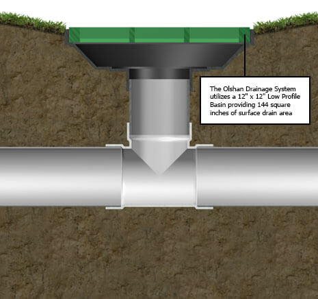 Drainage System detail