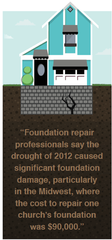 Foundation Repair Cost