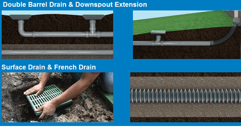 French drain, subsurface drain, downspout extension