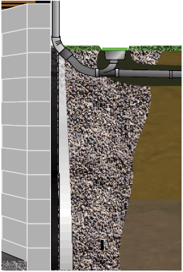 exterior drainage