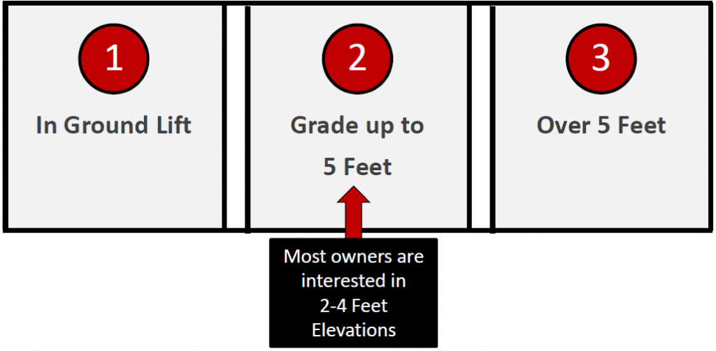 home elevation methods
