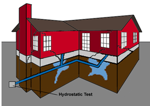 Hydrostatic Testing for Commercial Buildings