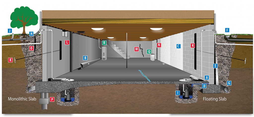 olshan basement waterproofing solutions
