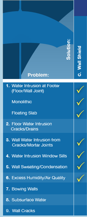 basement wall moisture barrier