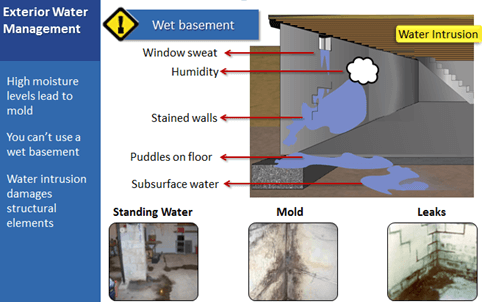 Wet Basement Problems